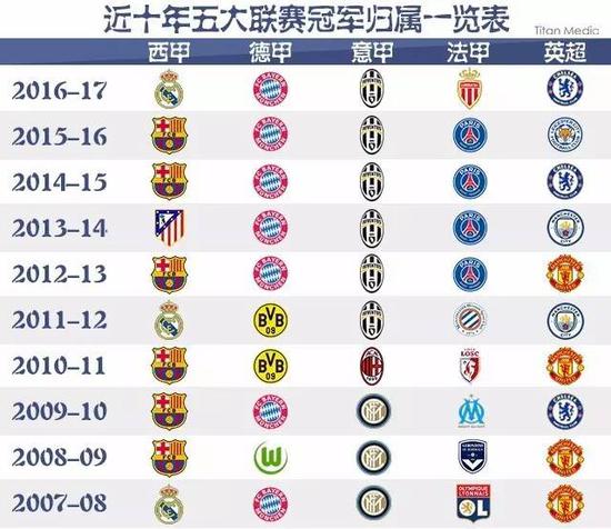 他们提供的